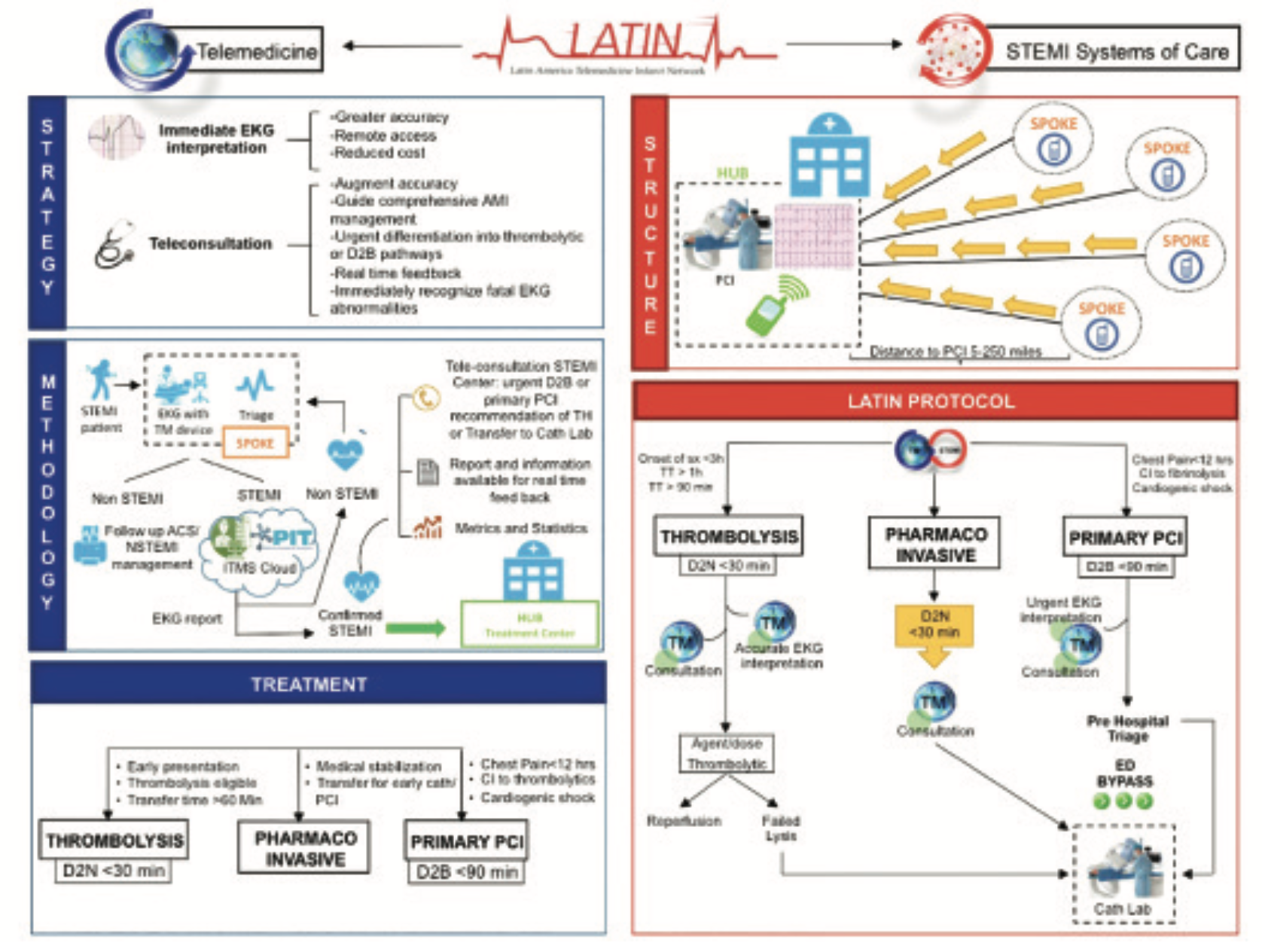 Mehta STEMI Figure 3