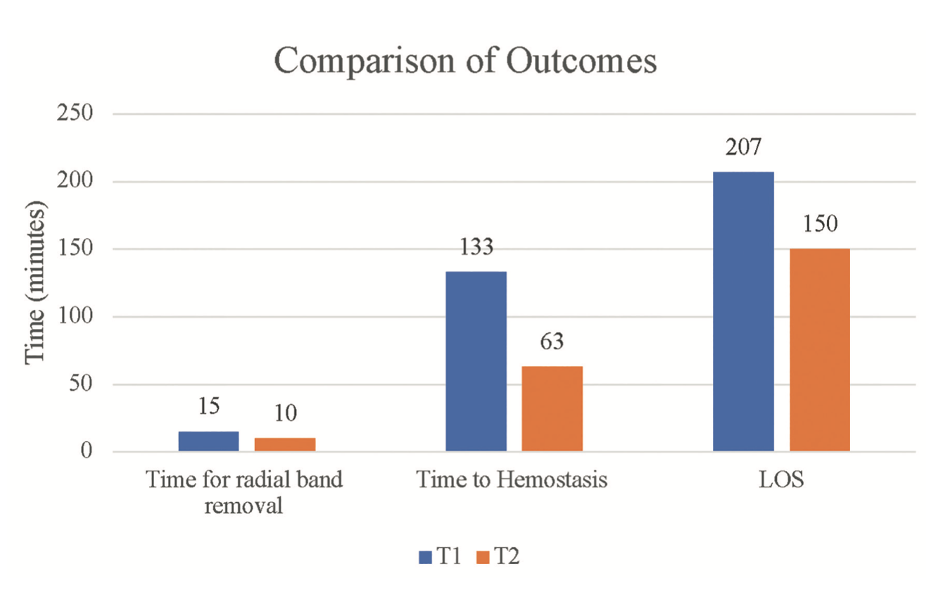 Meitler Transradial Hemostasis Figure 2