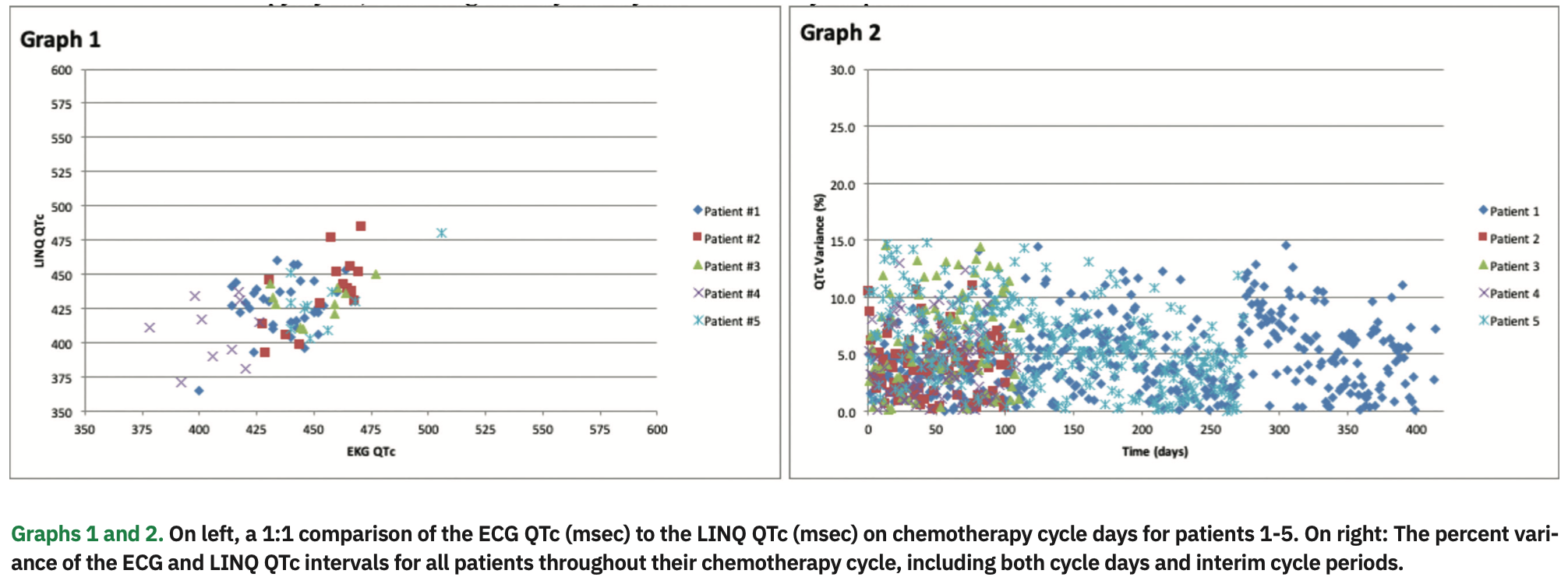 Memon Chemotherapeutic Agents Graphs 1 and 2