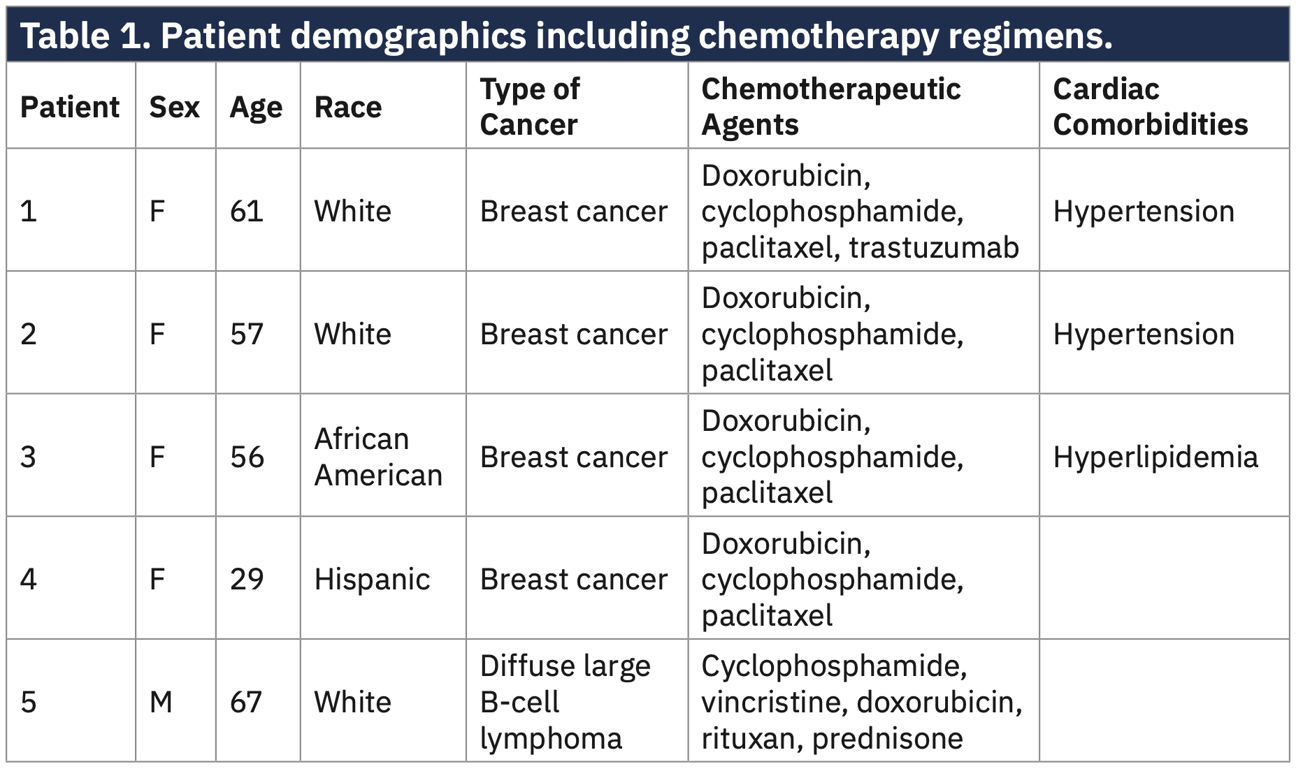 Memon Chemotherapeutic Agents Table 1