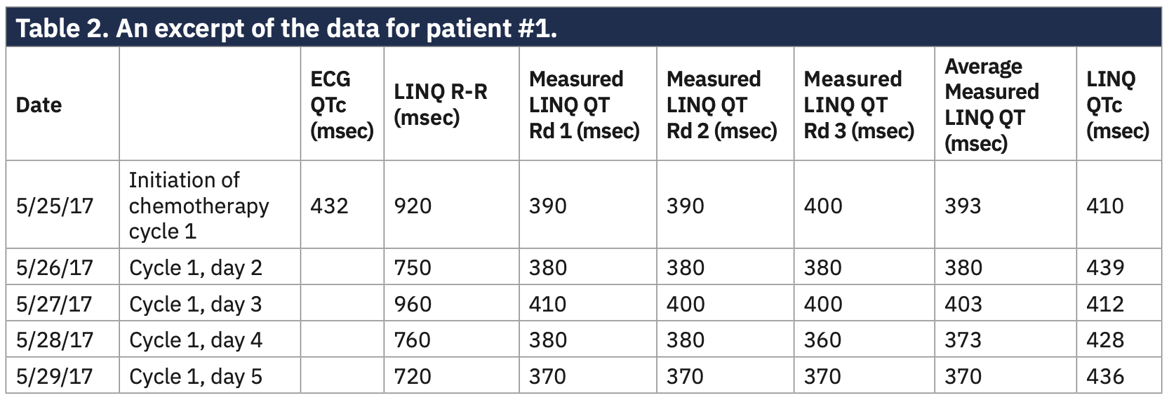 Memon Chemotherapeutic Agents Table 2