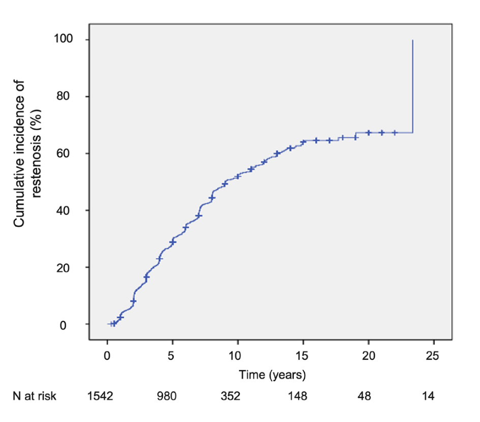 Meneguz-Moreno Balloon Commissurotomy Figure 1
