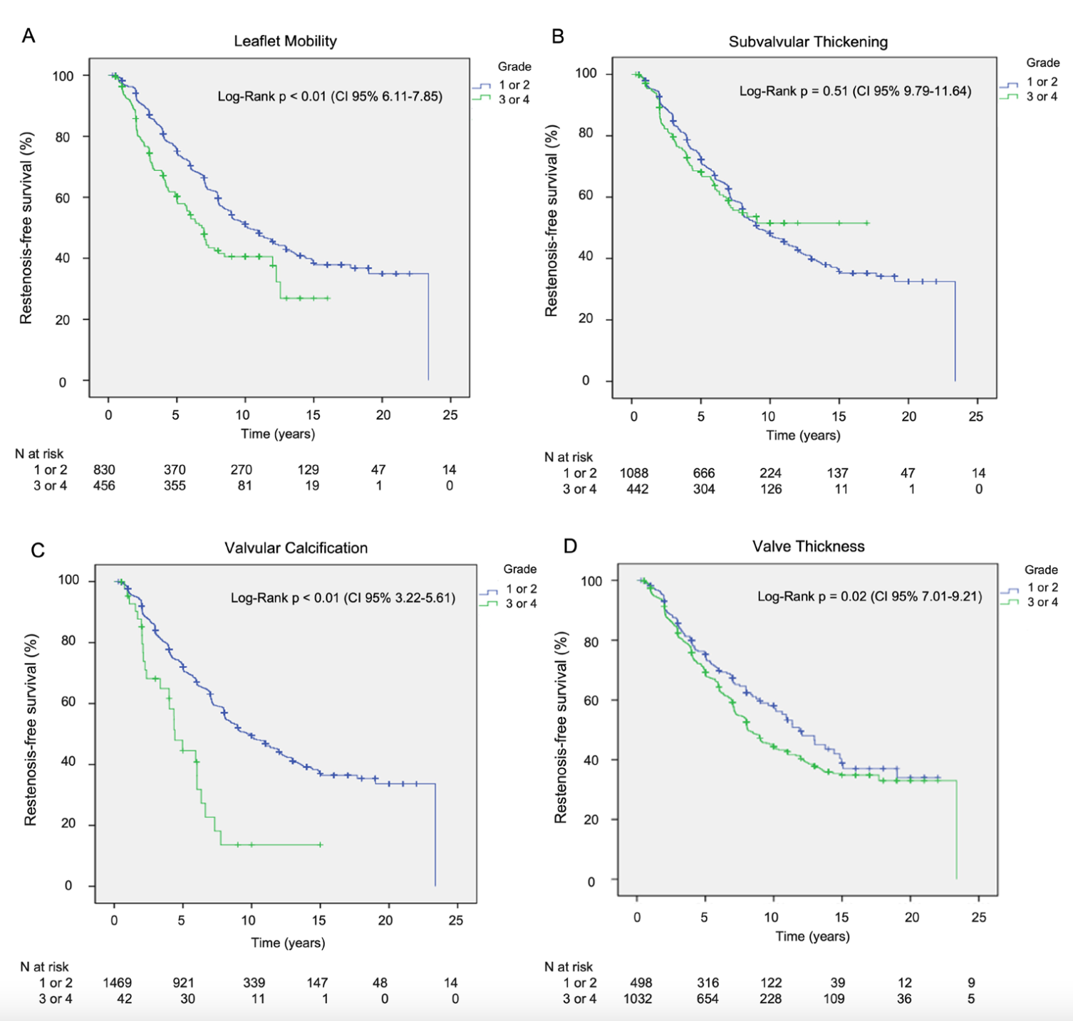 Meneguz-Moreno Balloon Commissurotomy Figure 3