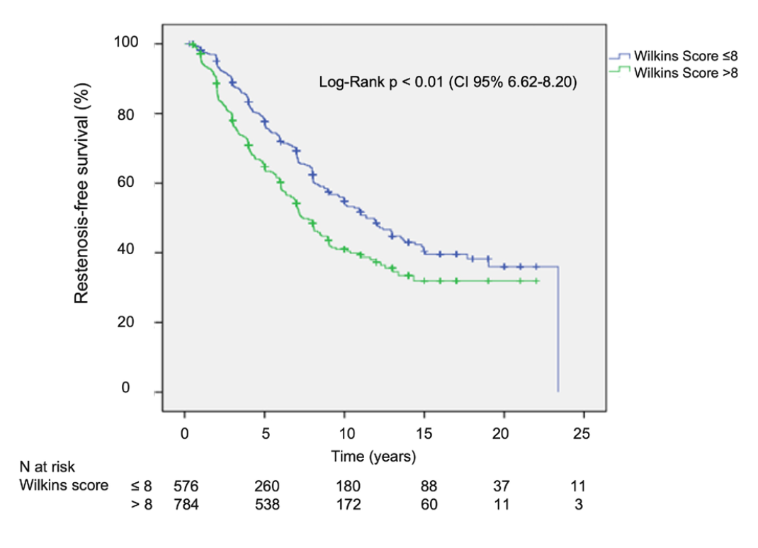 Meneguz-Moreno Balloon Commissurotomy Figure 4