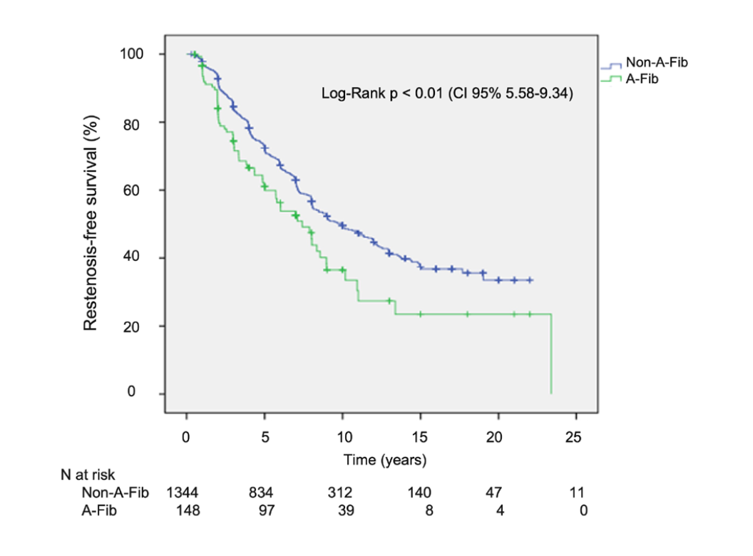 Meneguz-Moreno Balloon Commissurotomy Figure 5