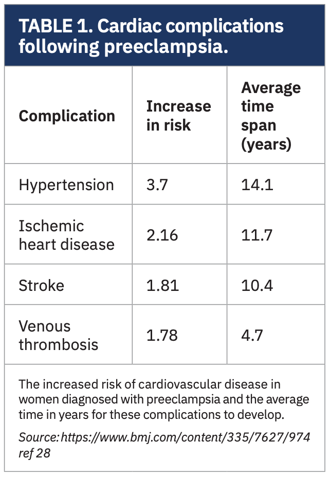 Merschen Coronary Artery Table 1