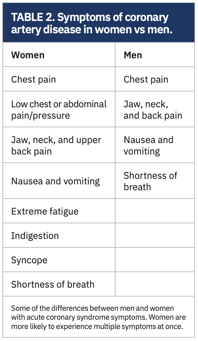 Merschen Coronary Artery Table 2