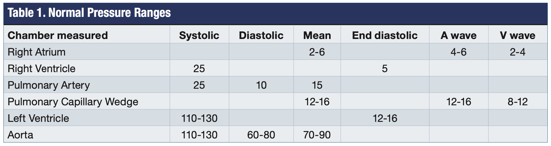 Merschen HemodynamicsPart2 Table 1