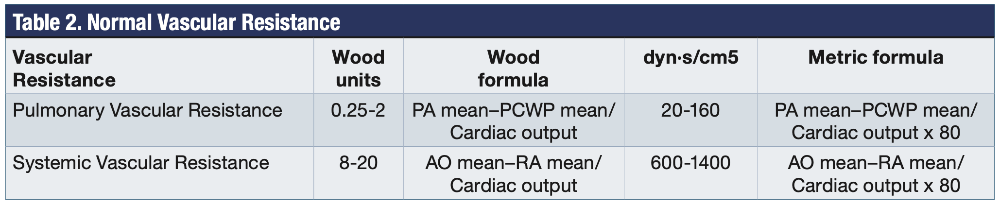 Merschen HemodynamicsPart2 Table 2
