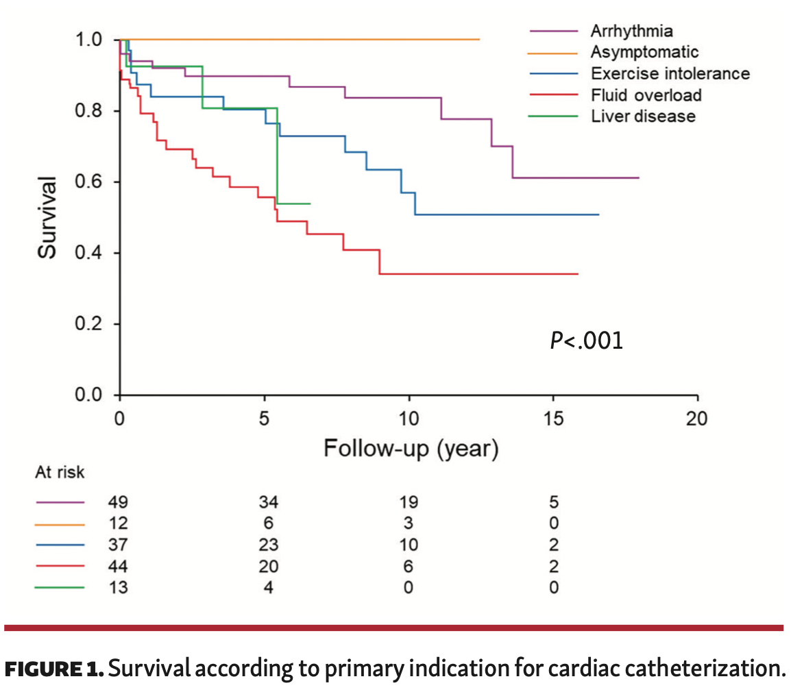 Miranda Invasive Hemodynamics Figure 1