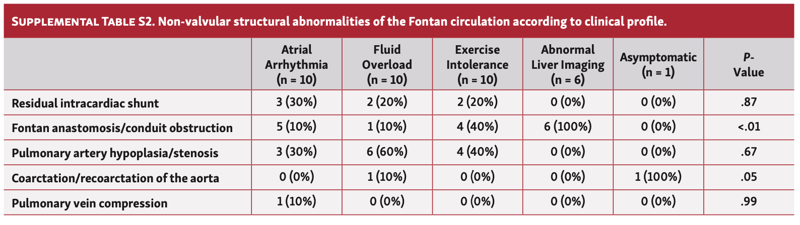 Miranda Invasive Hemodynamics Table S2
