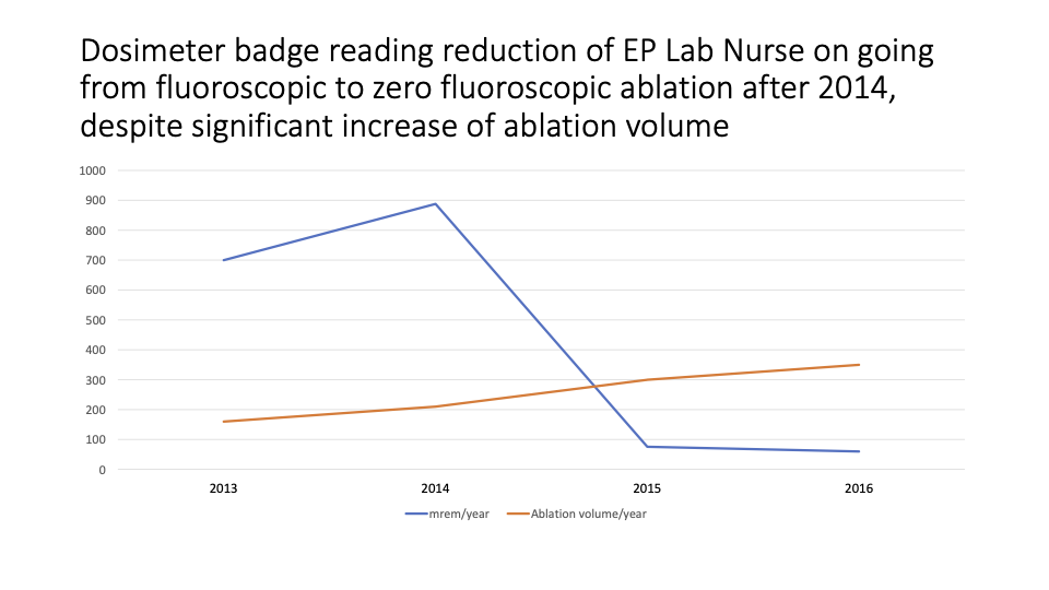 Mitra Catheter Ablation Figure 18