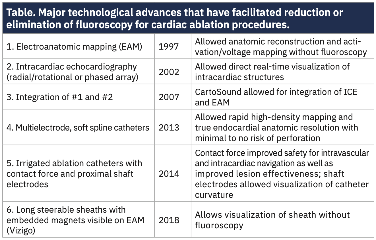 Mitra Catheter Ablation Table