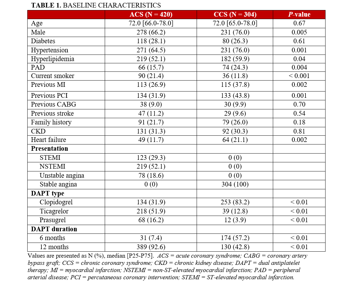 Table 1. Baseline characteristics