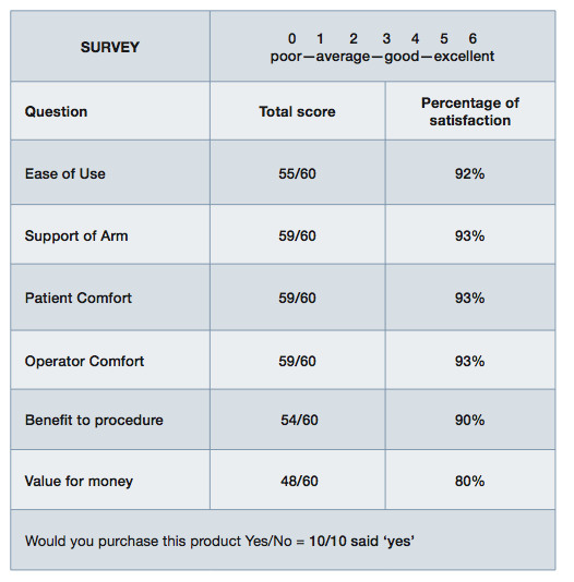 Survey Money Star Board