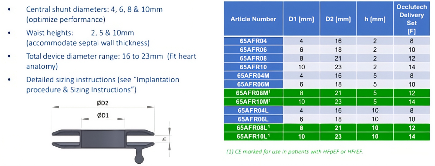 Figure 2. Schematic demonstrating the dimensions of the Occlutech Atrial Flow Regulator device 