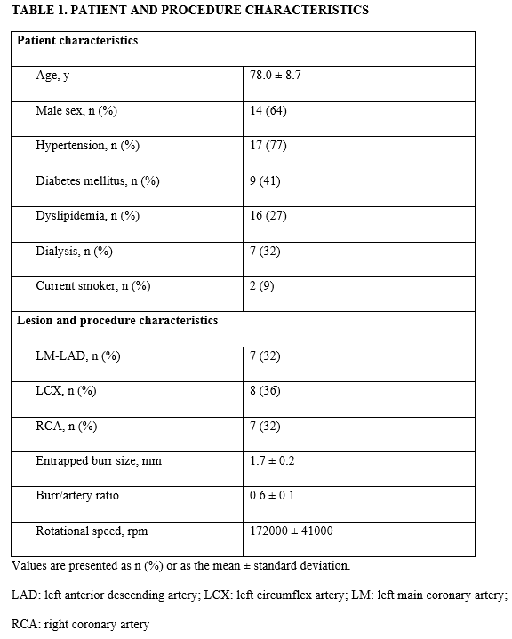 Table 1. Patient and Procedure Characteristics
