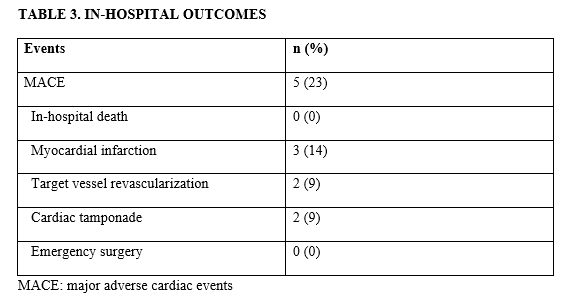Table 3. In-hospital Outcomes