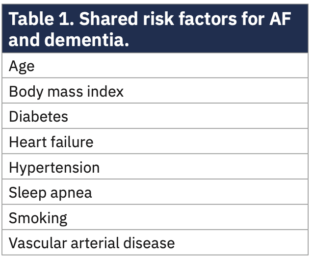 Moulton Afib-Dementia Connection Table 1