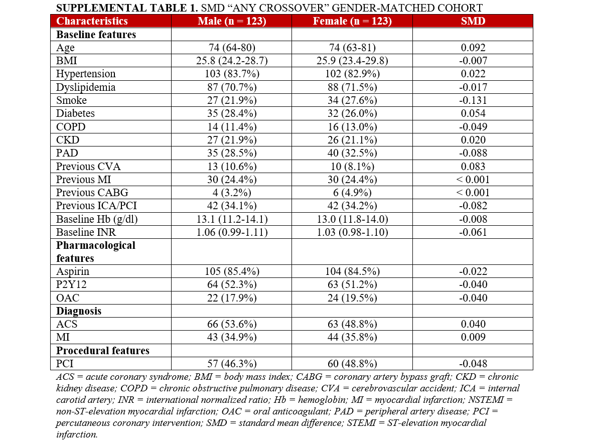 Supp Table 1_SMD Any crossover