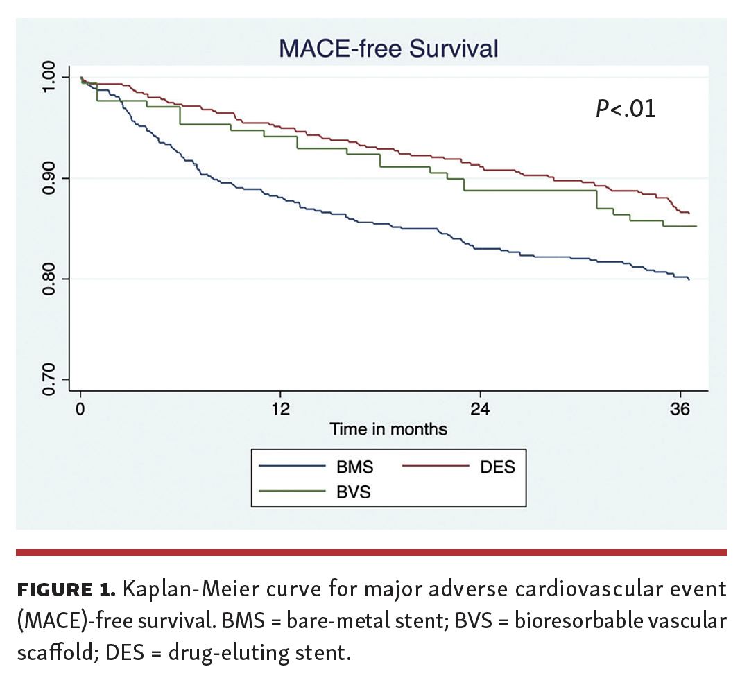 Ng BVS Figure 1