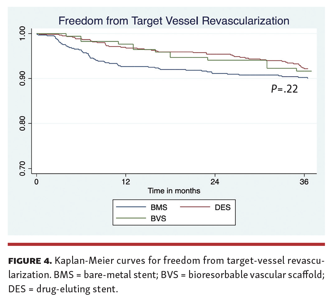 Ng BVS Figure 4