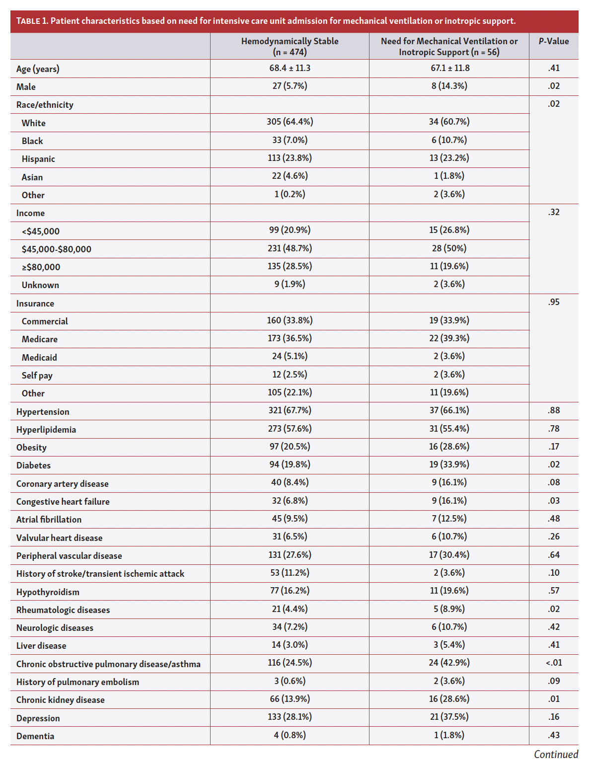 Nayak Table 1 Part 1