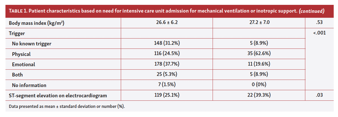 Nayak Table 1 Part 2