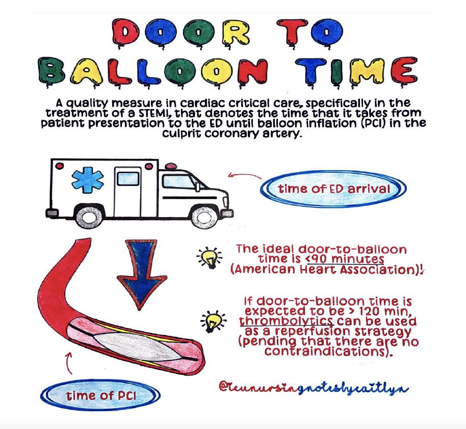 Nichols Figure 5 DTB Time