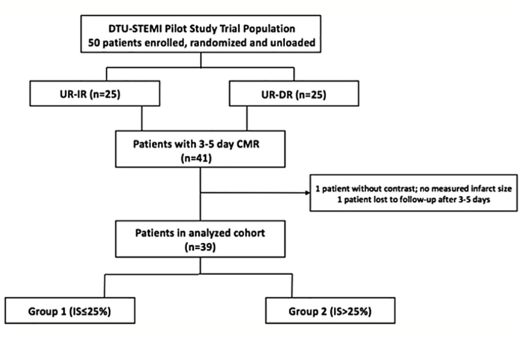 O’Neill STEMI Figure 1