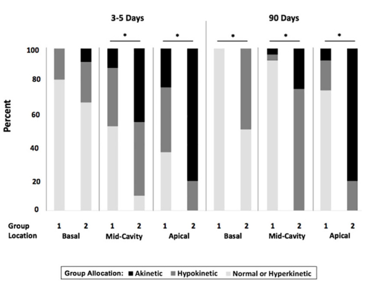 O’Neill STEMI Figure 3