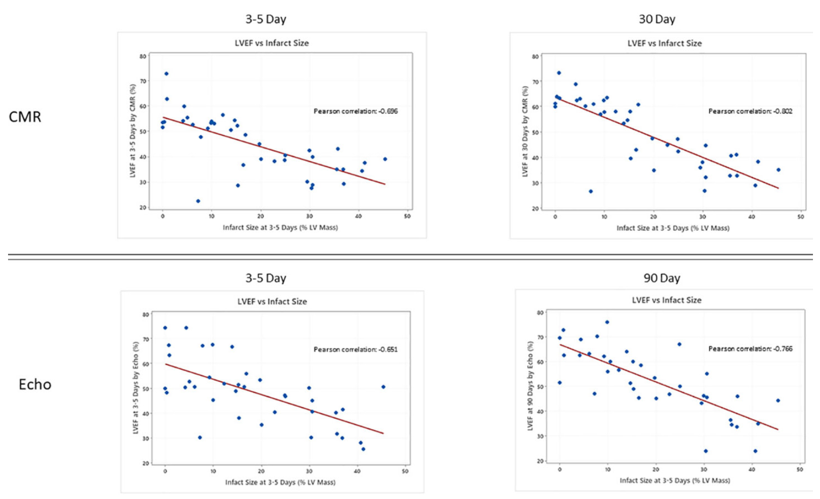 O’Neill STEMI Figure 5