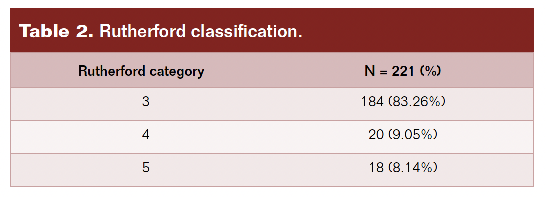 OBL Table 2