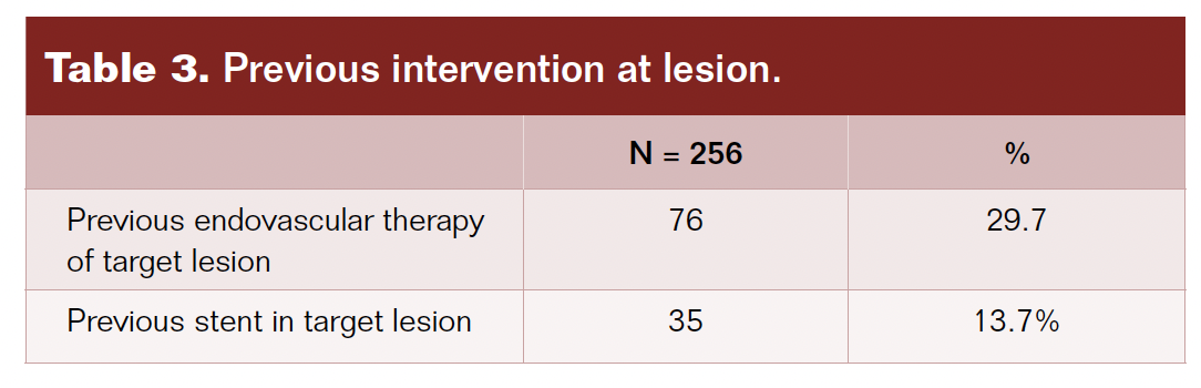 Table 3. Previous intervention by lesion. 