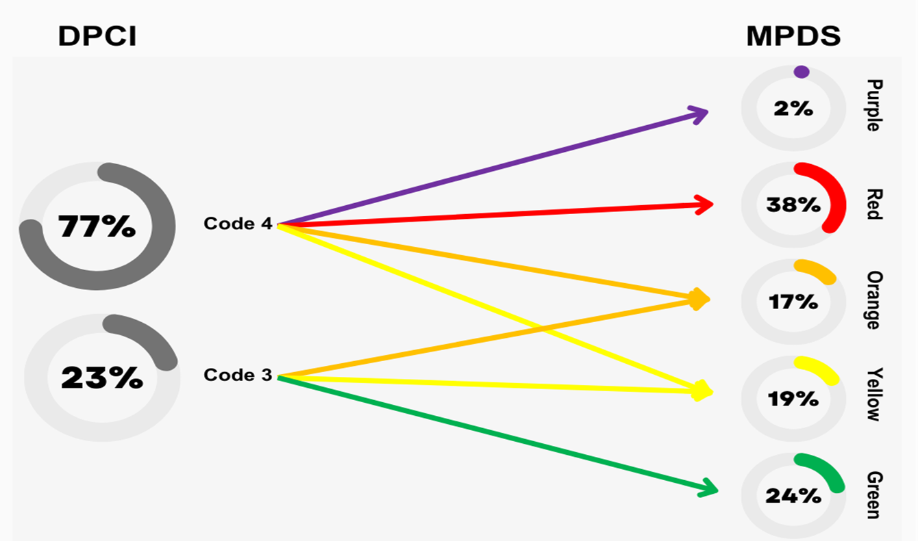 Ottawa Paramedic Service 