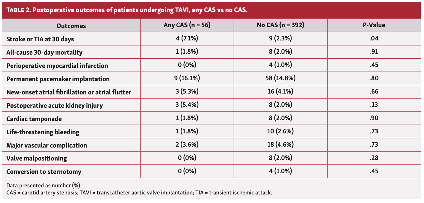 Oestreicher Carotid Artery Stenosis Table 2