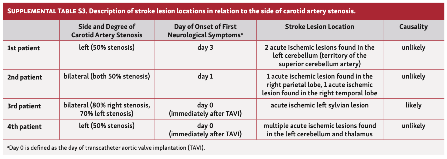 Oestreicher Carotid Artery Stenosis Table S3