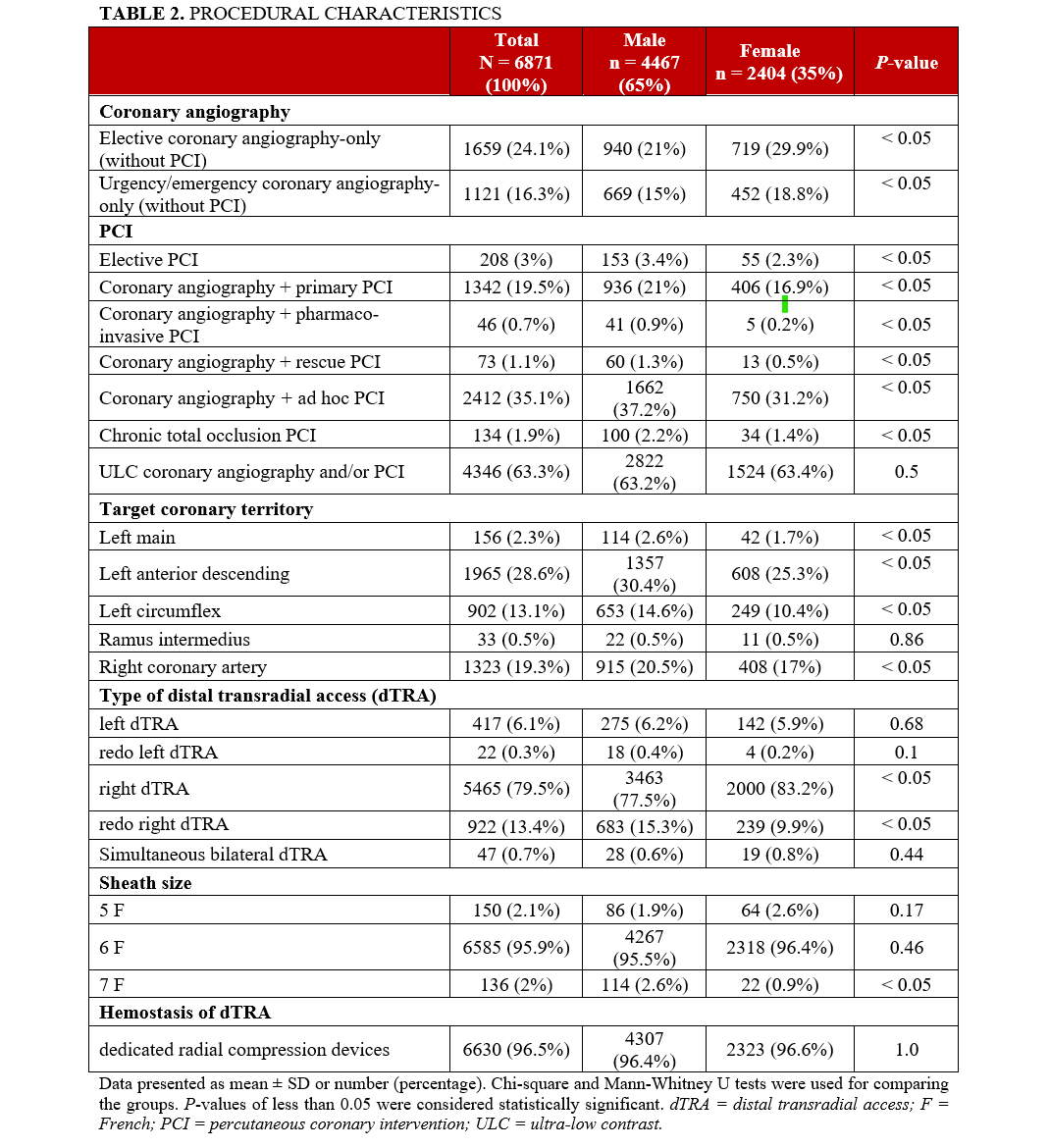 Table 2