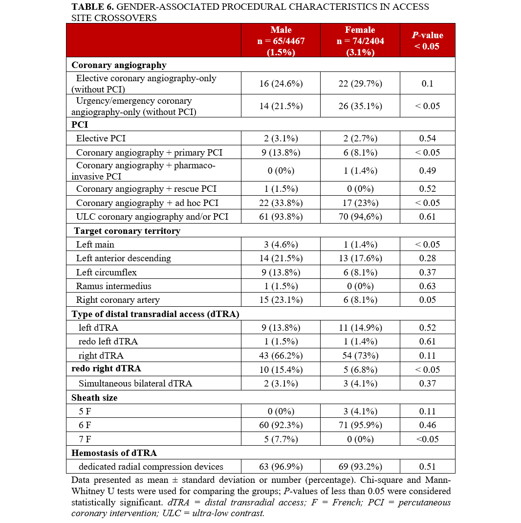Table 6