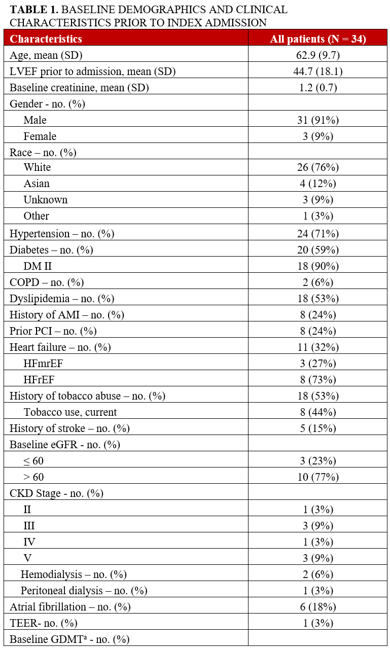 Table 1.1_Baseline characteristics