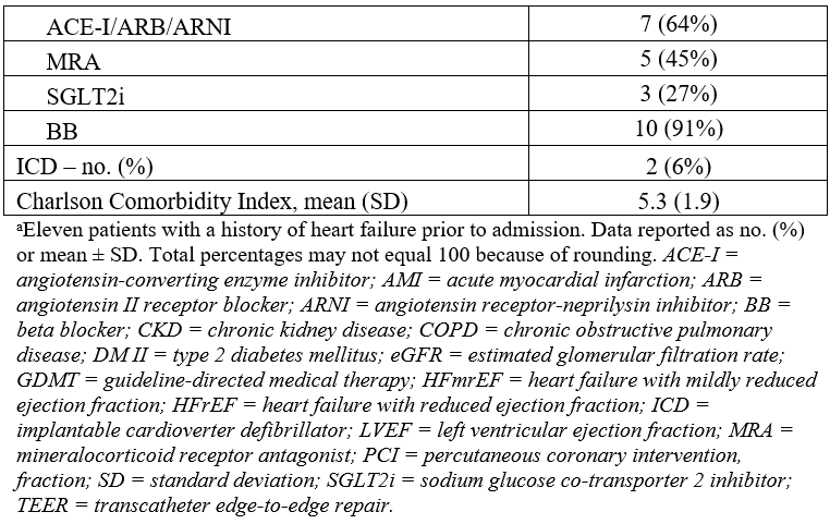 Table 1.2_Baseline characteristics