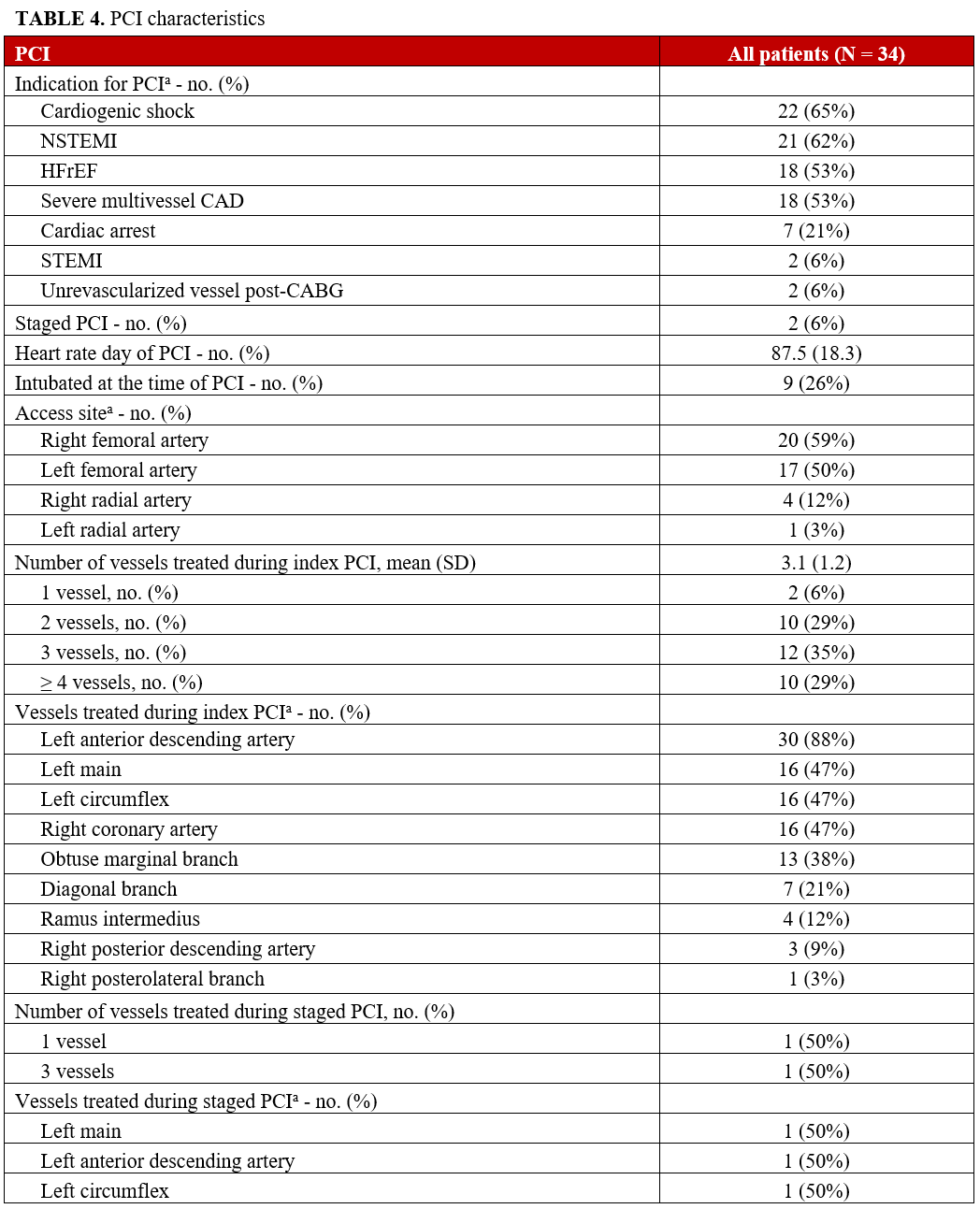 Table 4.1_PCI characteristics