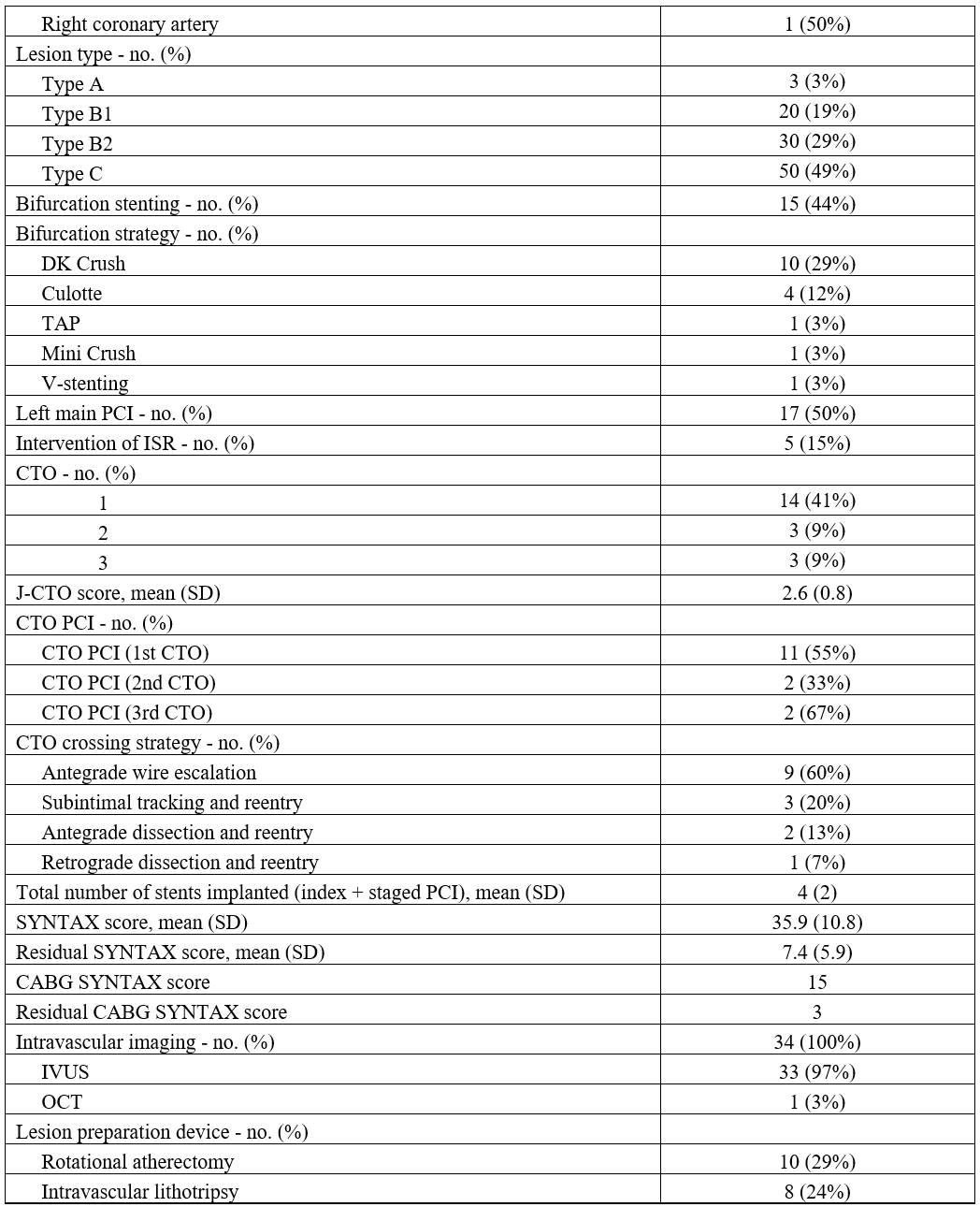 Table 4.2_PCI characteristics