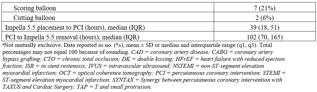 Table 4.3_PCI characteristics