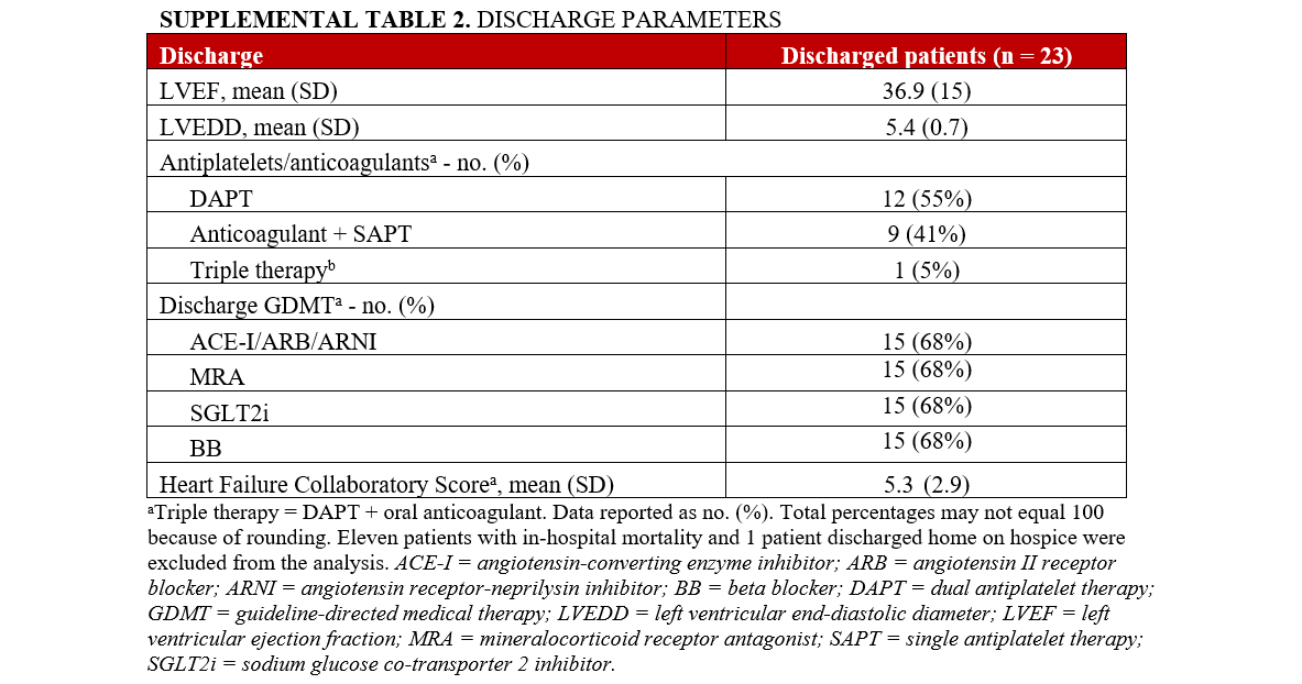 Supplemental Table 2_Discharge parameters