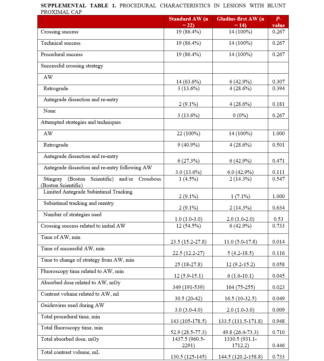 Supplemental Table 1.1