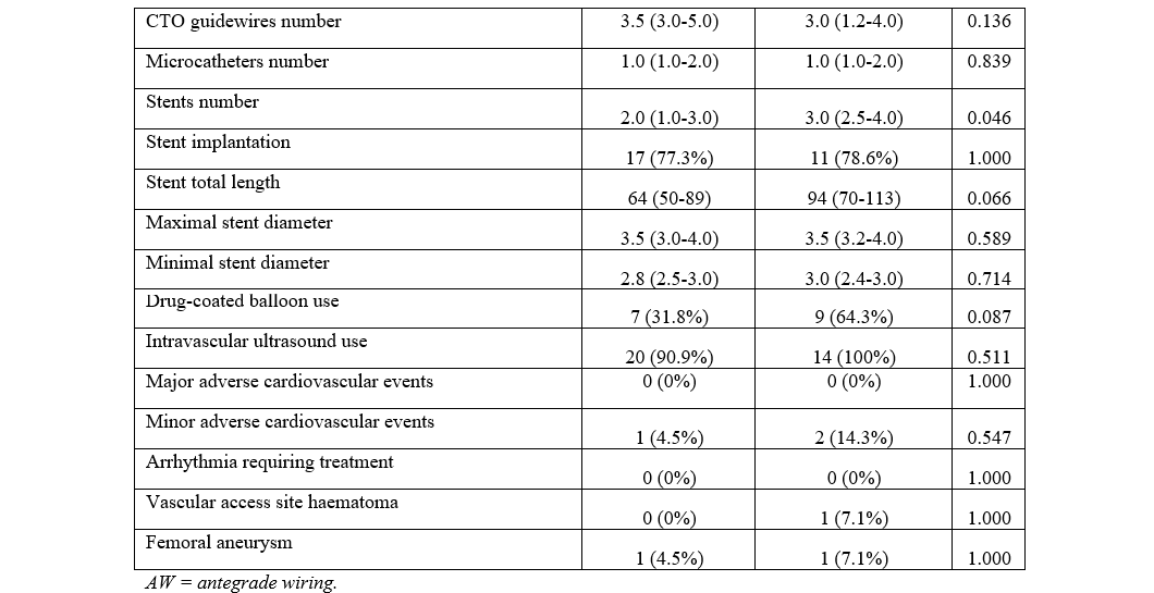 Supplemental Table 1.2