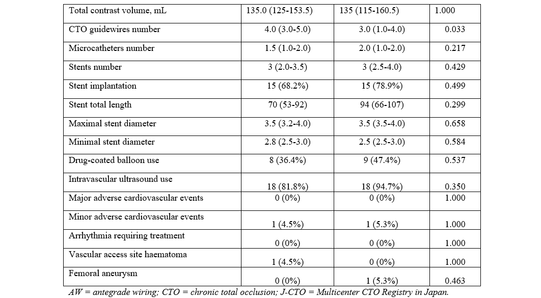 Supplemental Table 5.2