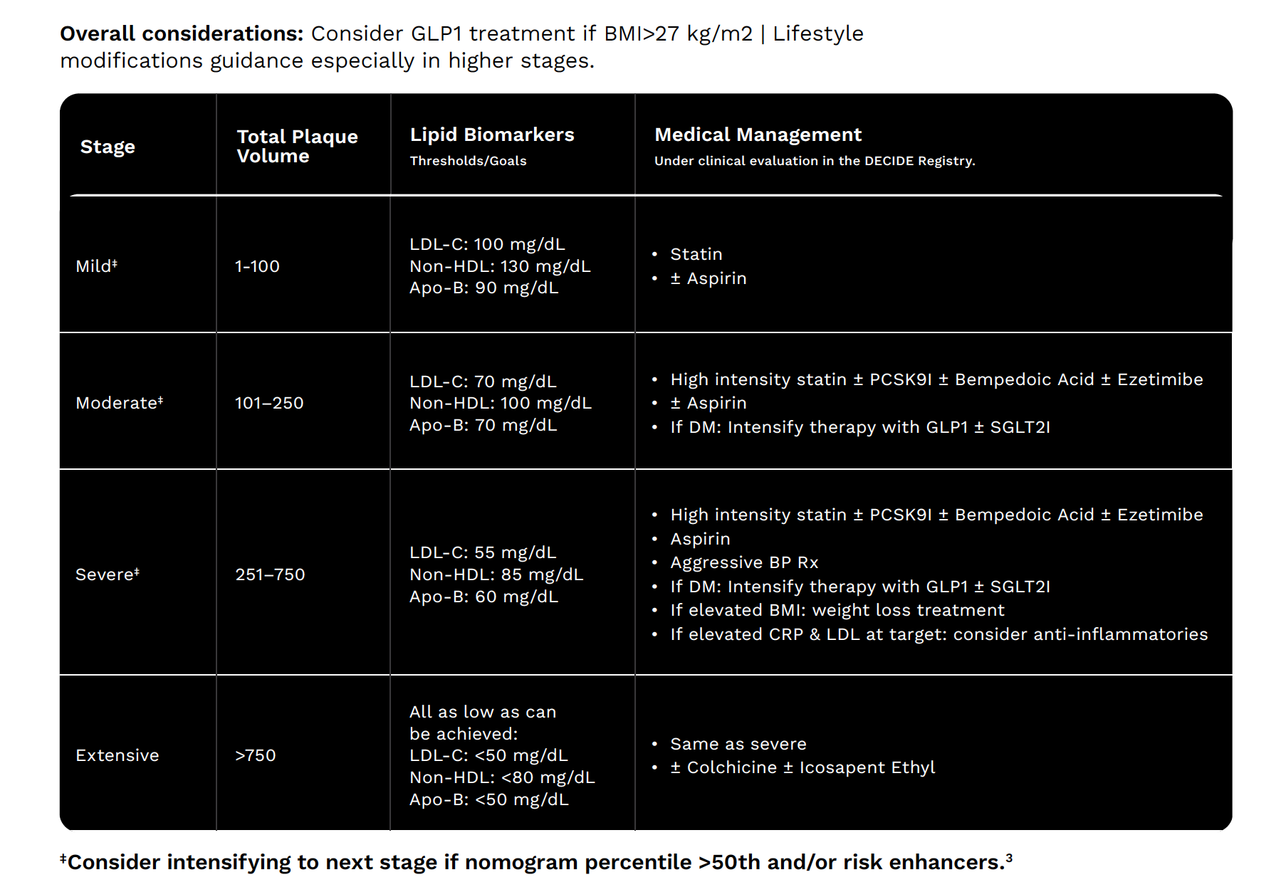 Overall considerations