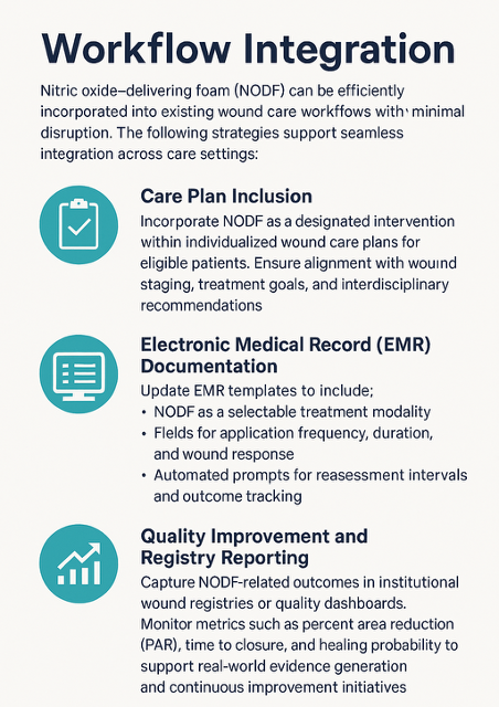 NODF workflow integration